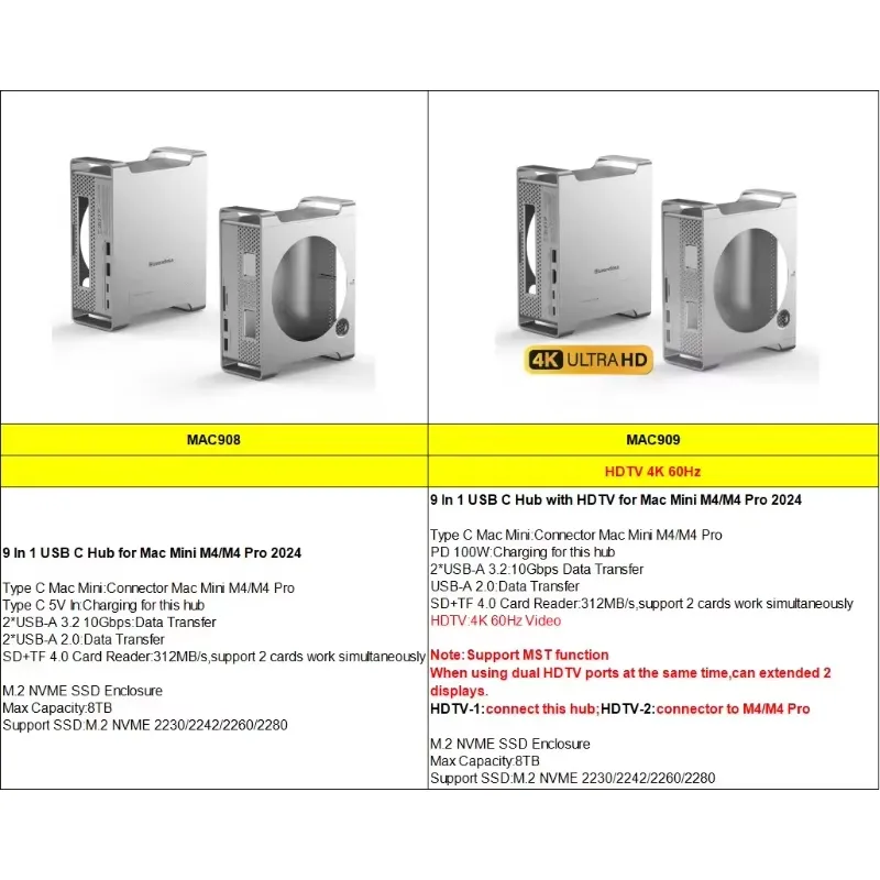 미니 M4 스탠드 허브 독 USB C 도킹 스테이션 1 - Usb Hub 리뷰 및 가격