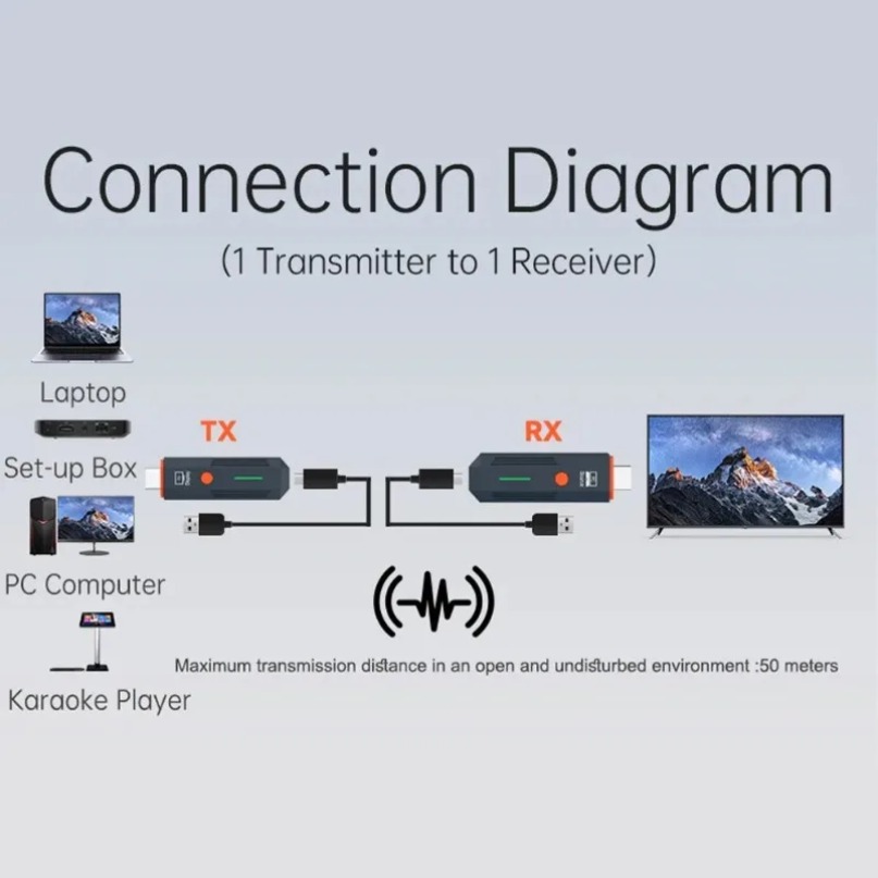 50M 무선 전송 비디오 송신기 및 수신기 HDMI 호 - Hdmi Adapter 리뷰 및 가격