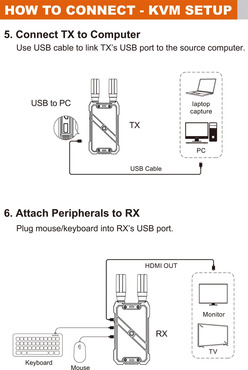 VRRIIS WL082K 400m 무선 HDMI KVM - Hdmi Adapter 리뷰 및 가격