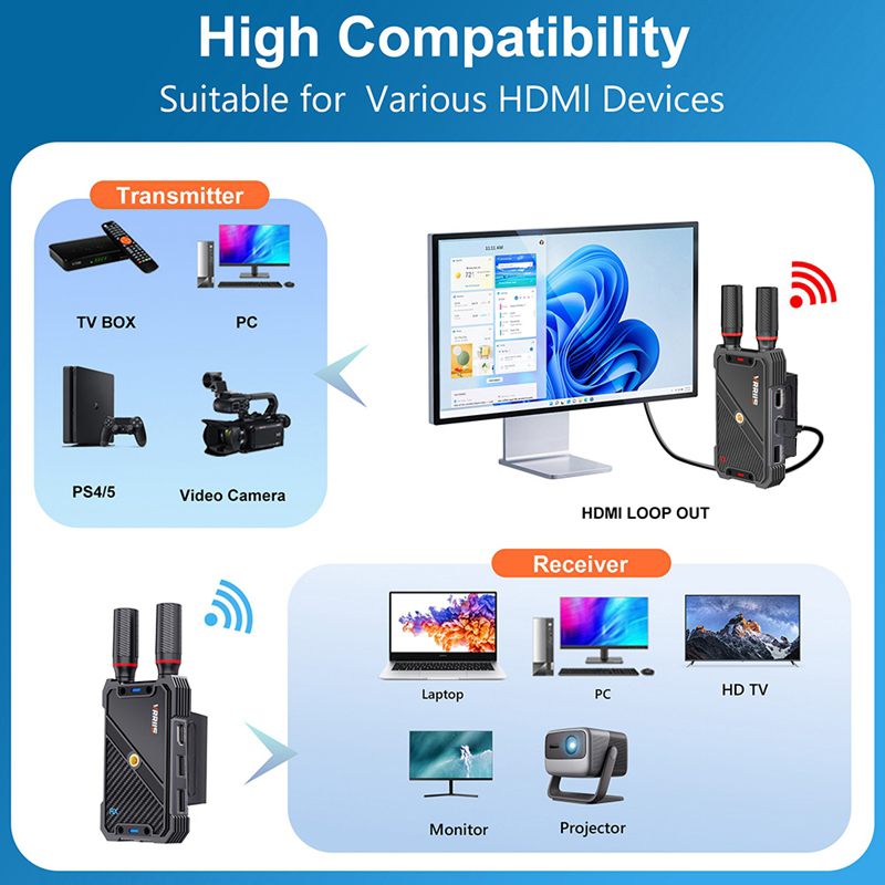 VRRIIS WL082K 400m 무선 HDMI KVM - Hdmi Adapter 리뷰 및 가격